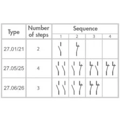 Télérupteur Pour Encastrement Finder 27.26.8.230.0000 2 NO (T) 230 V/AC 10 A 2300 VA 1 Pc(s) -Legrand || Schneider® Soldes Boutique 16610773 3