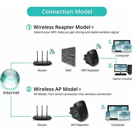 Répéteur WLAN, Amplificateur WLAN Amplificateur D'extension De Signal Réseau Sans Fil 300 Mbit / S, Amplificateur De Signal WiFi Avec Bouton WPS / Mode AP Compatible Avec Tous Les Appareils WLAN LangR 2 Répéteur WLAN, Amplificateur WLAN Amplificateur D'extension De Signal Réseau Sans Fil 300 Mbit / S, Amplificateur De Signal WiFi Avec Bouton WPS / Mode AP Compatible Avec Tous Les Appareils WLAN LangR – Image 2