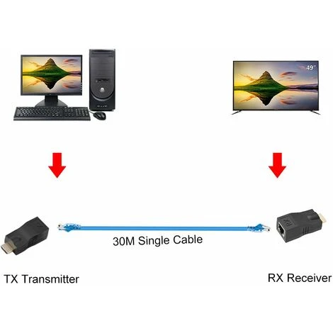 Câble D'extension Réseau RJ45 Vers HDMI 1.4, 30 M Sur LAN Ethernet 5e / 6 Cat. Prise En Charge Du Convertisseur RJ45 HDMI Cat 3D 4K Pour PS3 HDTV HDPC STB (1 Paire)LO-Ron 4 Câble D'extension Réseau RJ45 Vers HDMI 1.4, 30 M Sur LAN Ethernet 5e / 6 Cat. Prise En Charge Du Convertisseur RJ45 HDMI Cat 3D 4K Pour PS3 HDTV HDPC STB (1 Paire)LO-Ron – Image 4