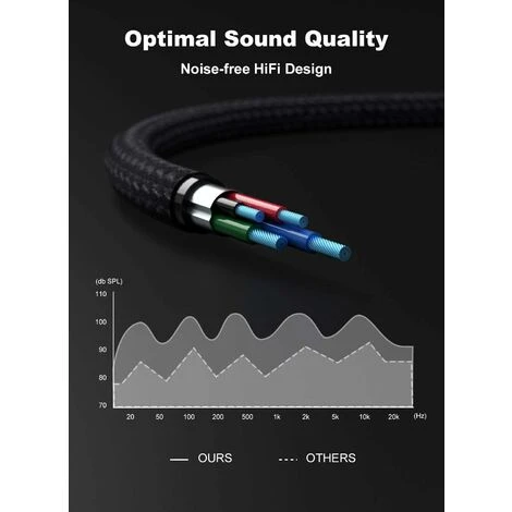 Adaptateur De Prise Audio Stéréo Monobloc Mini Câble De Prise Audio Câble Adaptateur De Prise Audio Stéréo Mâle à Femelle De 3,5 Mm (30 Cm) BF 5 Adaptateur De Prise Audio Stéréo Monobloc Mini Câble De Prise Audio Câble Adaptateur De Prise Audio Stéréo Mâle à Femelle De 3,5 Mm (30 Cm) BF – Image 5