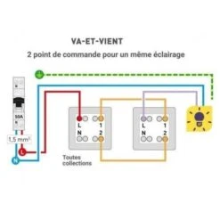Inter Va Et Vient Blanc 10A 250V Encastré Connexion Auto Fixation Vis Complet Avec Plaque De Finition ALTERNATIVE ELEC AE52001-P 8 Inter Va Et Vient Blanc 10A 250V Encastré Connexion Auto Fixation Vis Complet Avec Plaque De Finition ALTERNATIVE ELEC AE52001-P -Legrand || Schneider® Soldes Boutique 9559365 4